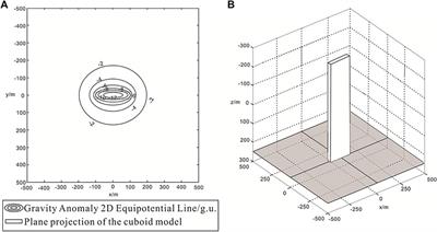 Gravity Prediction Method and the Application of Full-Space Tunnels in the Deep Extension of High-Density Vertical Orebodies